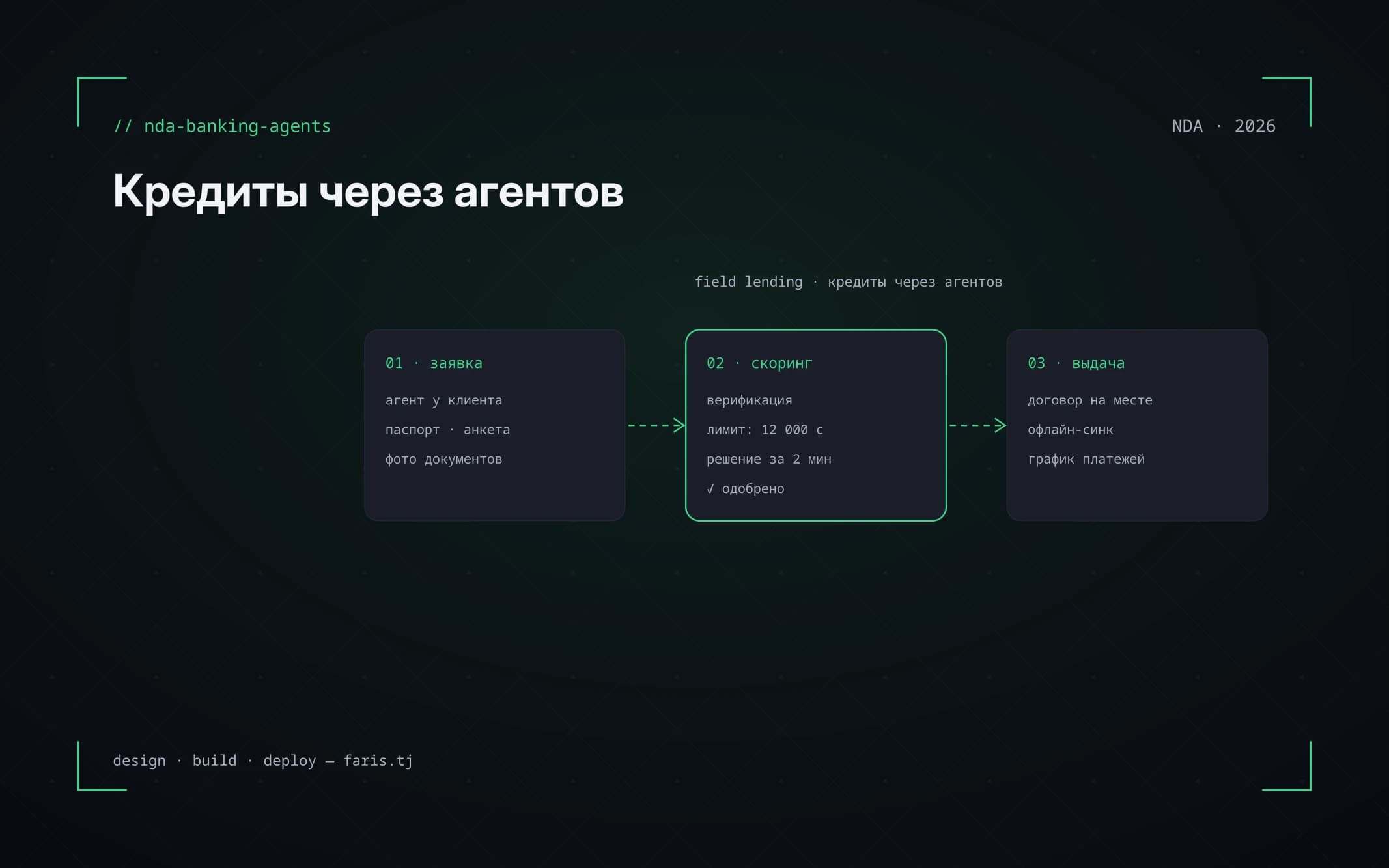 Выдача кредитов через полевых агентов (NDA): заявка, скоринг, выдача на месте