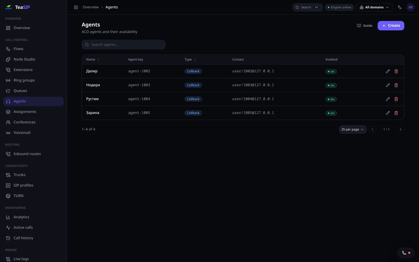 TeaSIP — операторы колл-центра и их доступность