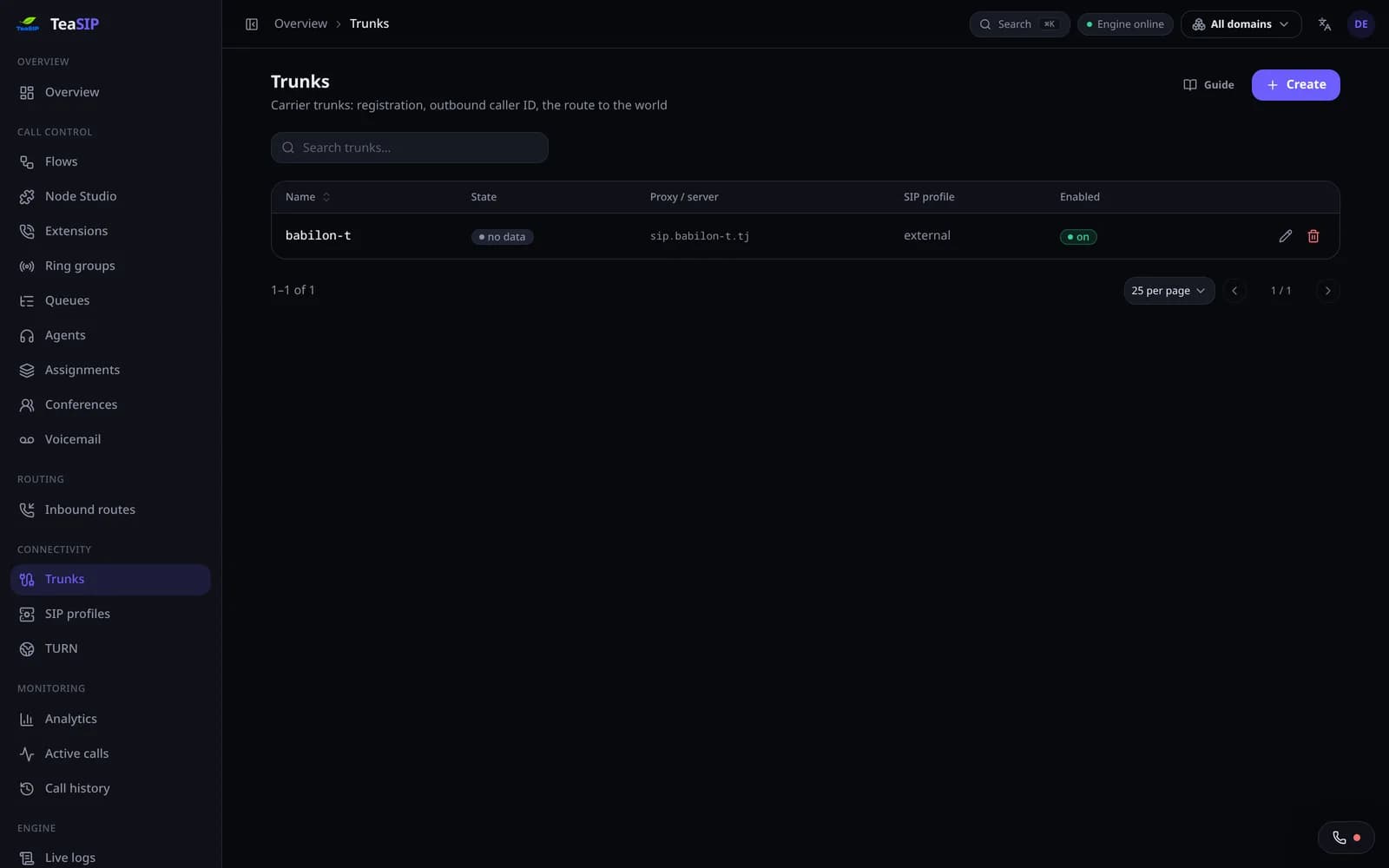 TeaSIP — SIP-транки оператора связи