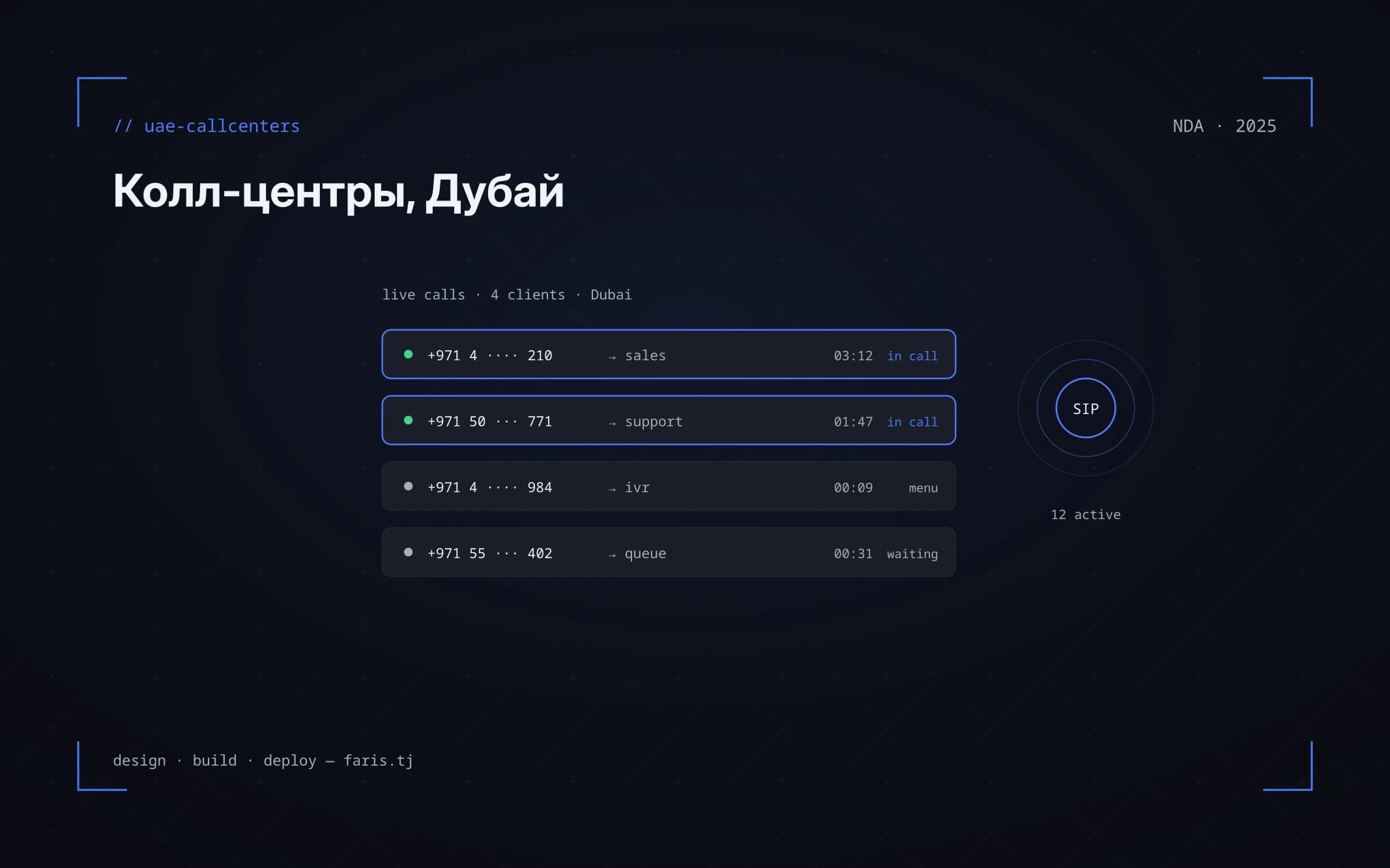 Колл-центры для компаний Дубая (NDA) — панель активных звонков