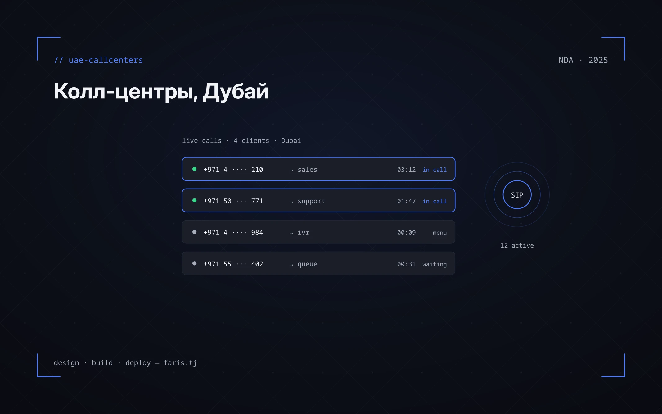 Колл-центры для компаний Дубая (NDA) - панель активных звонков